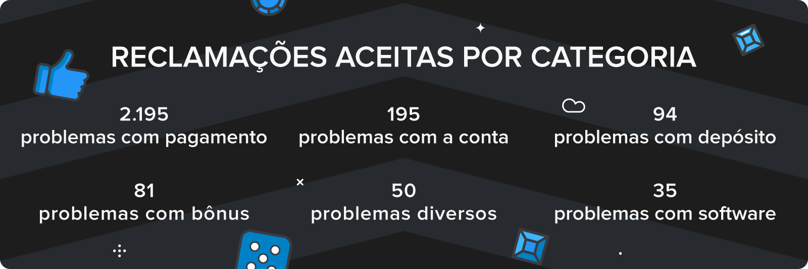 codigo zona de jogo