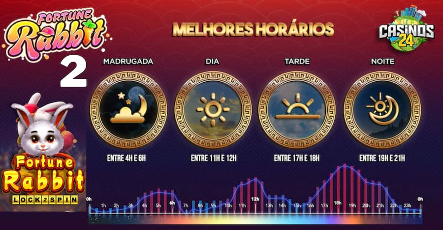 betclic bónus registo
