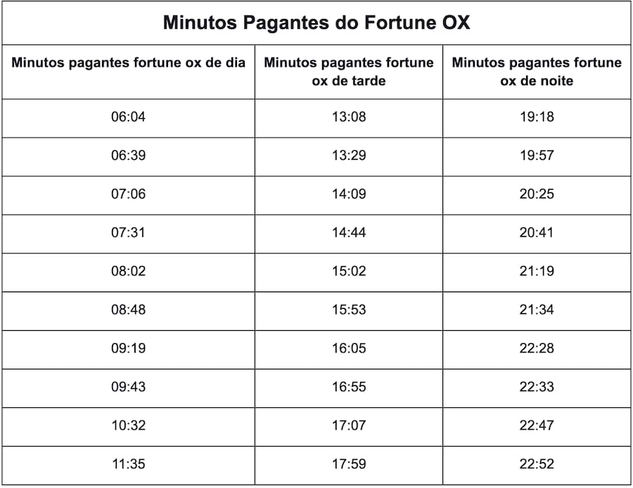 ações para black friday