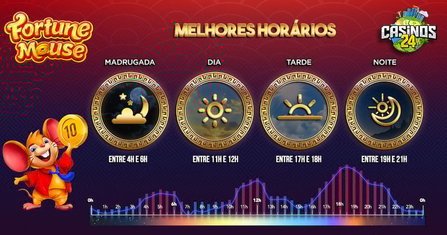 e sport betting